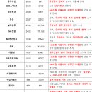 유신건설공구