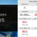 롯데119부동산공인중개사사무소 이미지