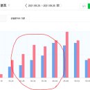 꽃중년들의배낭여행 | 위한 여가 활동 1부_신중년 생애 재설계 과정 후기 (노는법 앱에 대하여) 내 블로그 사용자 분석 포함