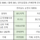 퀸부동산중개사무소 이미지