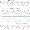 정상분 역상분 영상분 이미지