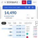 (주)탑런토탈솔루션 | 공모주 - 탑런토탈솔루션 매도 후기