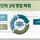 유니웰