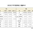 2023년 북가좌노인복지관 추가경정예산 공고 이미지