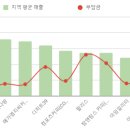 메가엠지씨커피대전 이미지