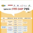 무무외국어학원 이미지