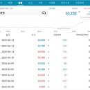 동원실업 이미지