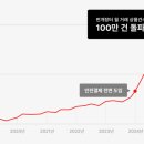 장터 이미지