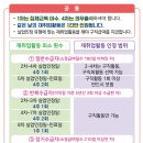 인정 | 실업급여 1차 실업인정 후기
