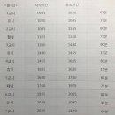 구루미