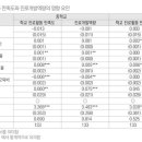 한국진로직업연구원 주식회사 이미지