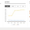 봉아름주유소 이미지