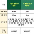 뇌경색 초기증상 치료? 11년차 한의사는 이렇게 합니다