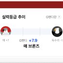 라베골프존 이미지
