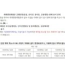 연천세계캠핑체험존 - 야영장 이미지