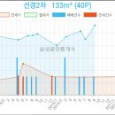 이편한연합치과의원 이미지