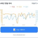 꼬꼬마니 | 고양이 저소음 정수기 추천 바램펫웰리2 내돈내산 사용후기 8년차 집사가 만족한 고양이 건강템