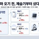 다나와유통