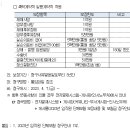 2023년 임직원 단체보험 보장내용 및 보험금 청구방법 알림 이미지