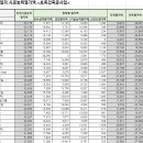 대일건설(주) 이미지