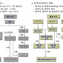 부여제 티스토리