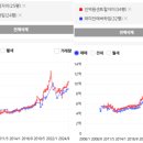 인덕원농산물