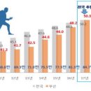 상용이네 이미지