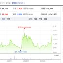 (주)이지바이오 이미지