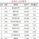 현대고수가스 이미지