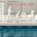 층간소음 저감 정책 "층간 소음 잡아 사회문제 해결" - 新부동산백과사전(13) 바닥두께, 충격음 기준 둘다 만족해야 이미지