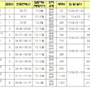 4월 LH 단지 내 상가 52개 점포 나온다 이미지