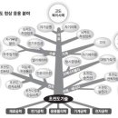 서울풍력 이미지
