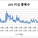 (주)제이엔비건설 이미지