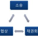 고려신용정보충남지사