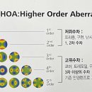 동산안경원 네이버블로그