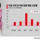 명품산업 이미지
