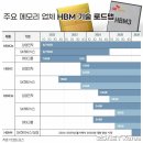 에프이피 - 연제구 과정로 223-2 | 에프이피