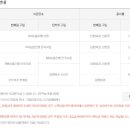 광명２４시편의점 이미지