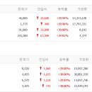 링크에프엔비 이미지