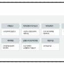 합동행정사사무소비즈위드