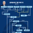 ㈜글로벌건설 이미지