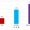 한아름영어학원