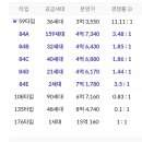 삼척공인중개사사무소 이미지