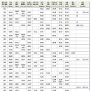 부산 서울-KTX- 시간표 이미지