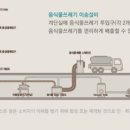 이원패스