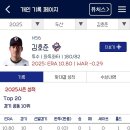 [정진아의 야구팬心] 언제까지 ‘투수 탓’…이승엽의 투수진 운용은 불변? 이미지