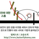 탁구리시브-스톱 이미지