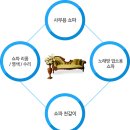 동성쇼파 이미지