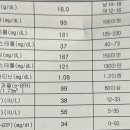 술 줄여야할듯..ㅠ 이미지