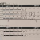 운동하는날 암사점 이미지